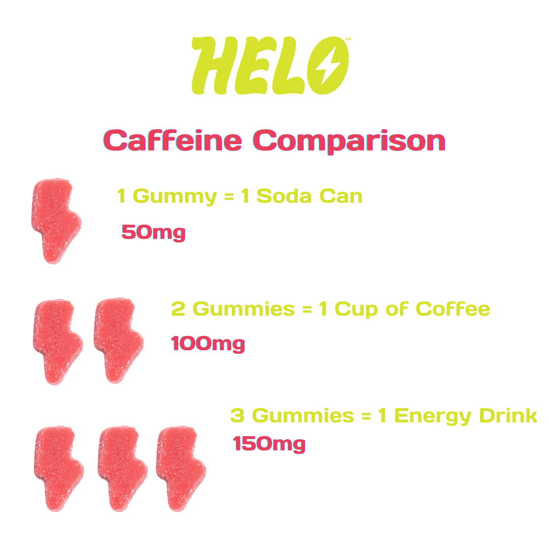 Helo Energy Gummies Sour Watermelon